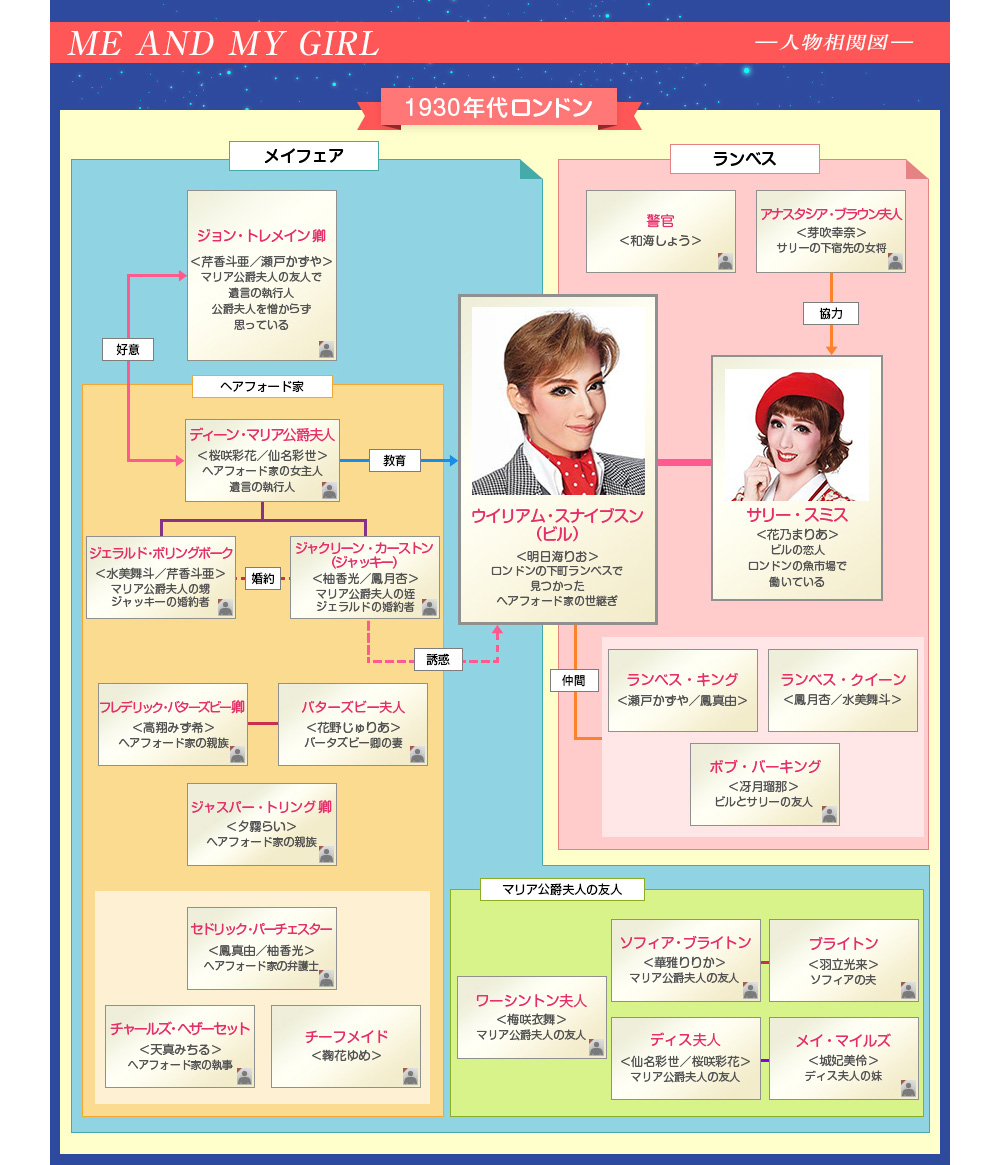 人物相関図