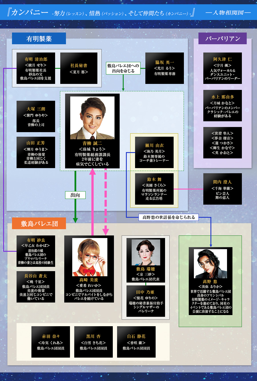 人物相関図