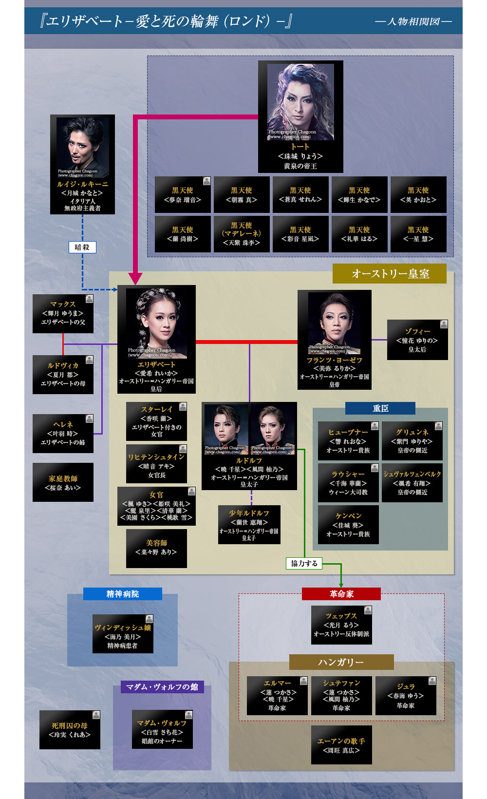 人物相関図