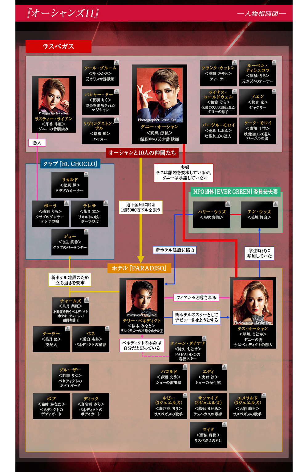 人物相関図