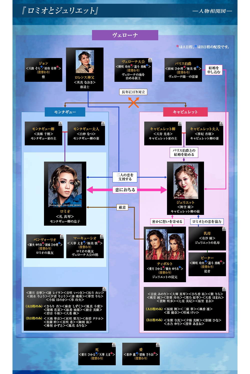 人物相関図