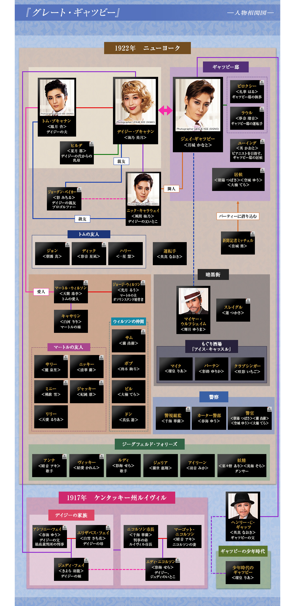 人物相関図