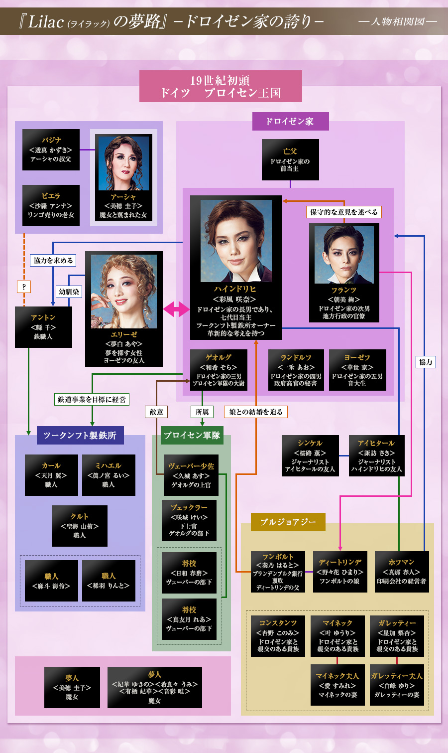 人物相関図