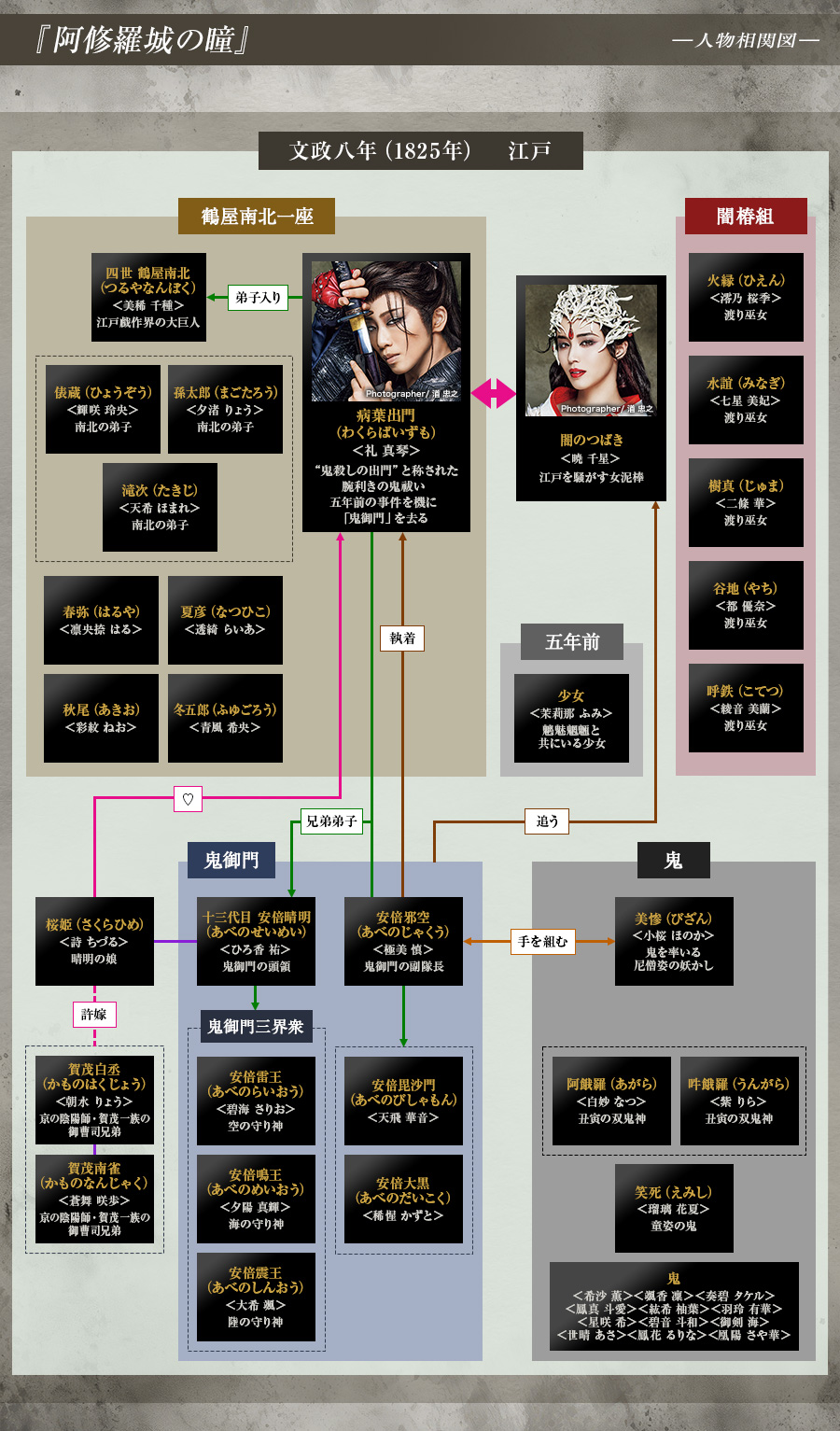 人物相関図