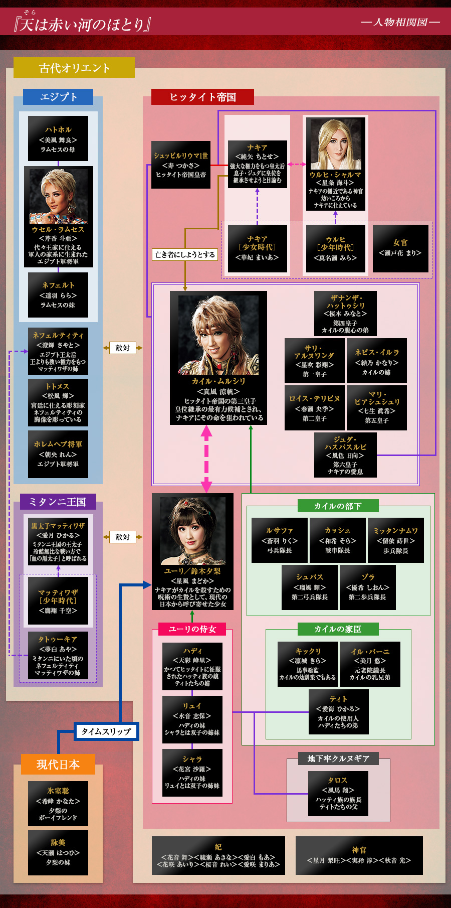 人物相関図