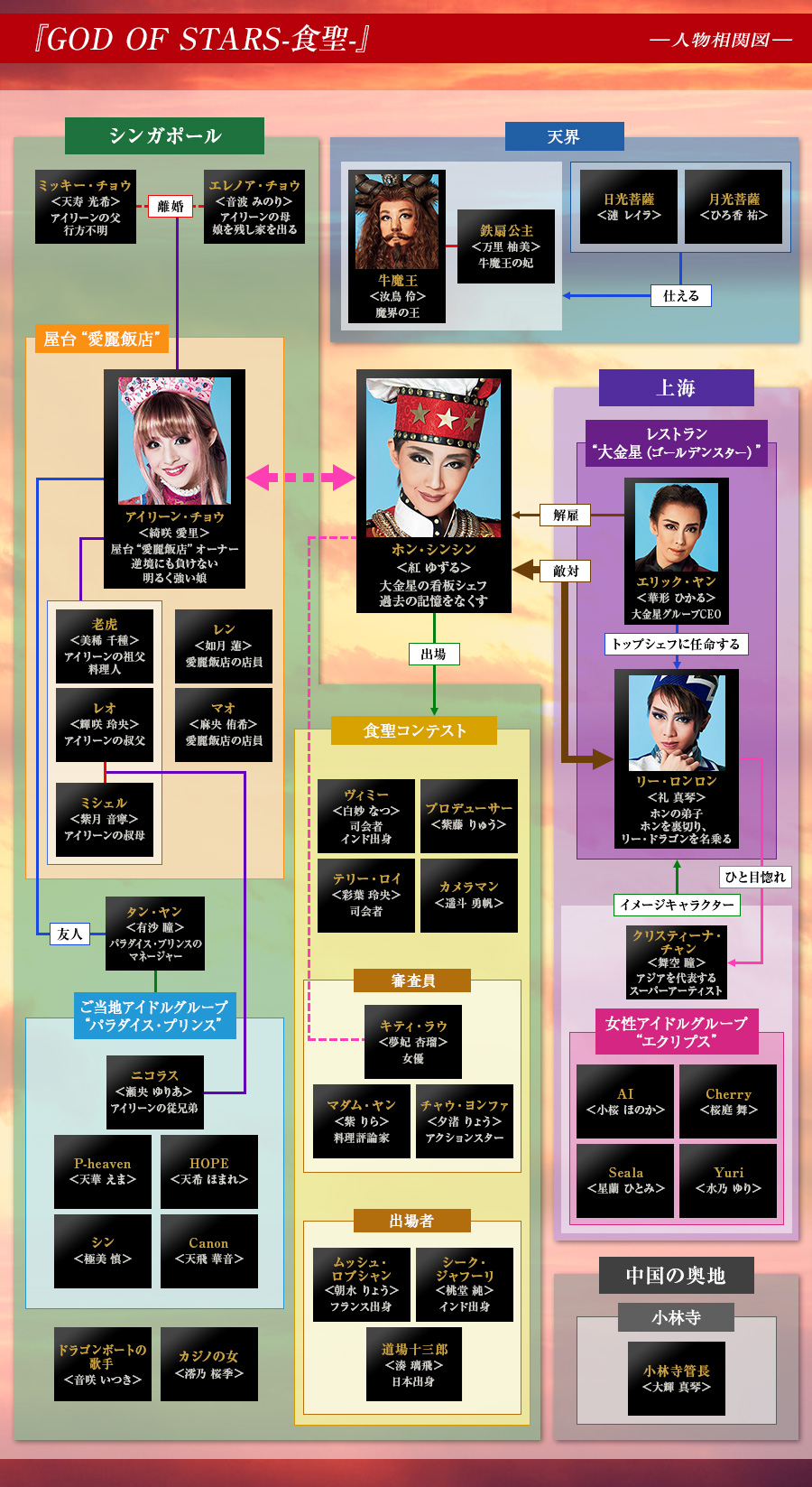 人物相関図