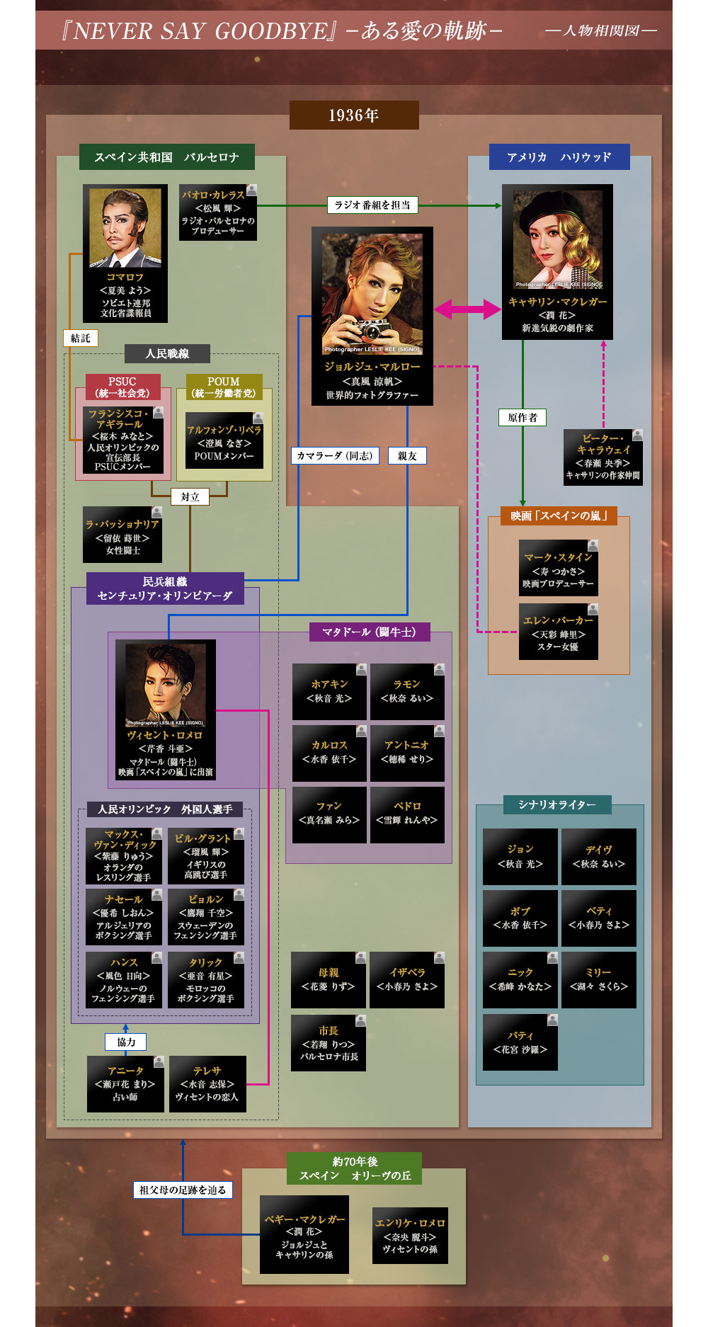 人物相関図