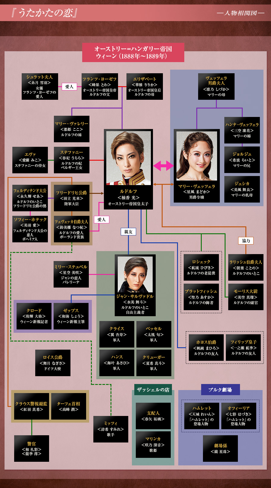 人物相関図