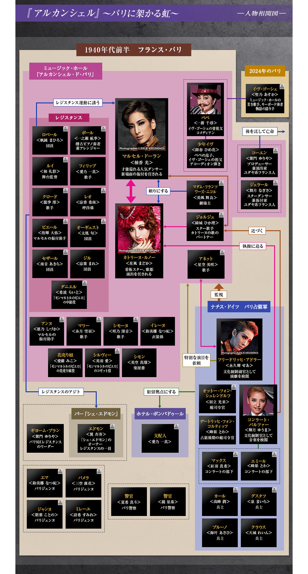 人物相関図