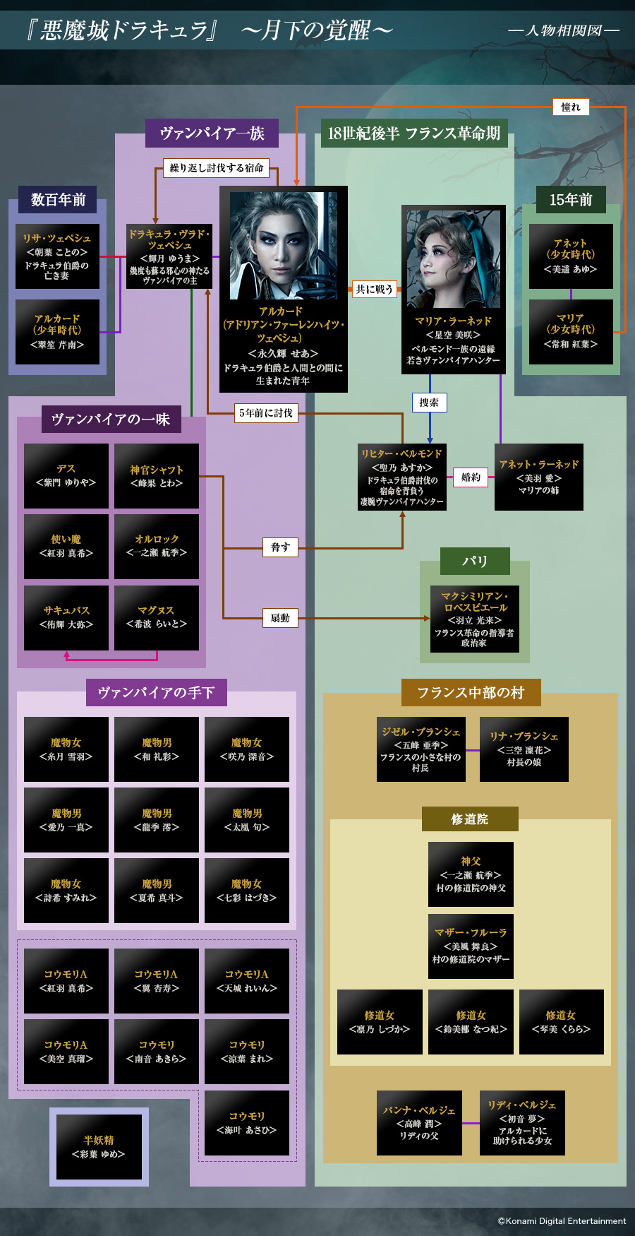 人物相関図